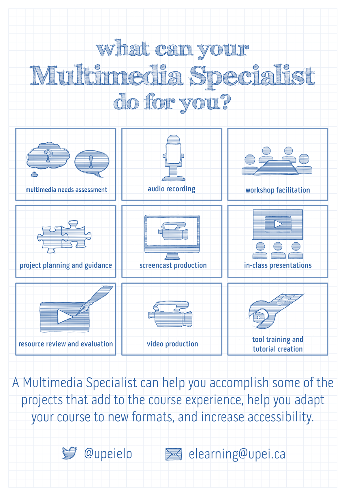 A poster about the services offered by the multimedia specialist. Services are: multimedia needs assessment; project planning and guidance, resource review and evaluation; audio recording; screencast production; video production; workshop facilitation; in-class presentations; and tool training and tutorial creation.